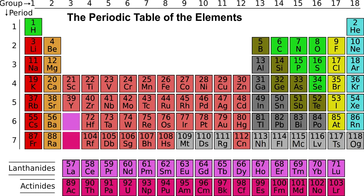 Tavola periodica degli elementi