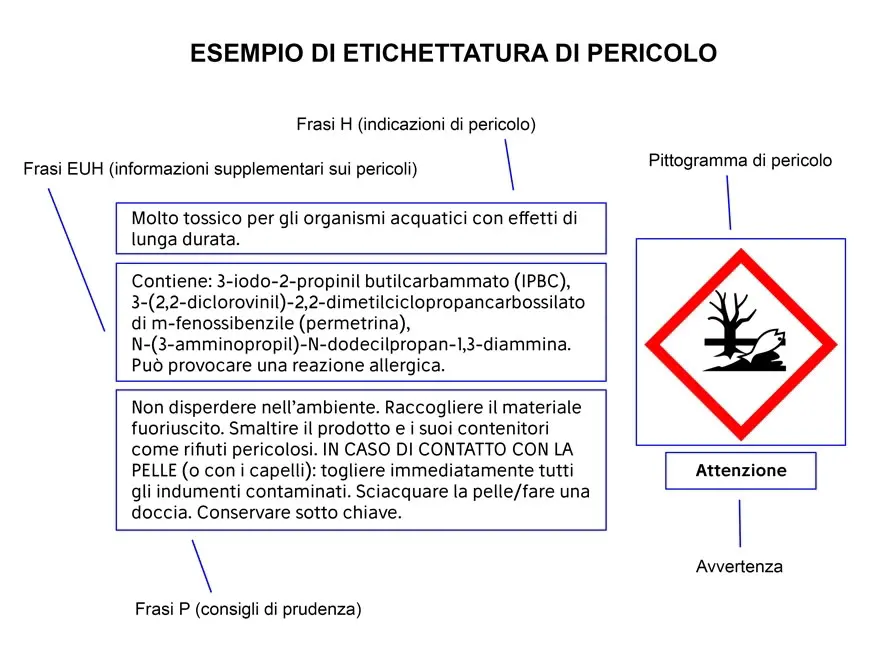 Esempio di etichettatura di pericolo.jpg